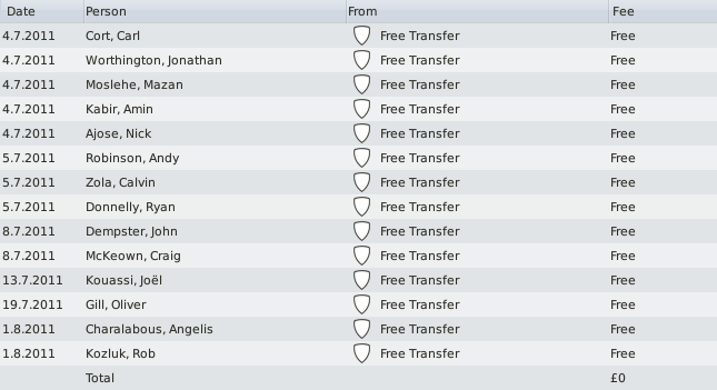 summersignings.png