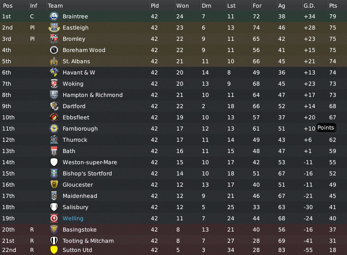 welling11-12table.png