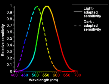 laser_wavelength.gif