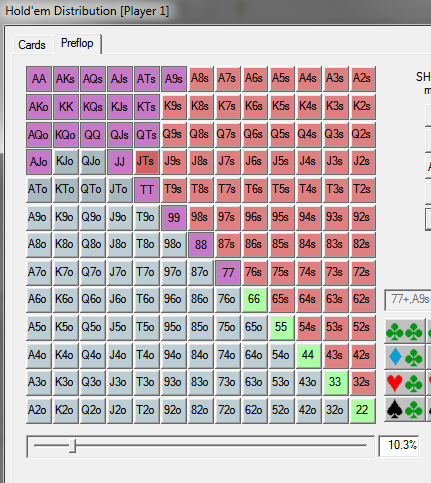 Poker Hands Groups | SSB Shop