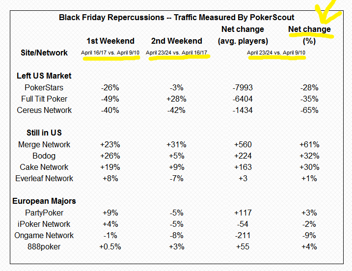 PokerScoutweeklyreport425.png